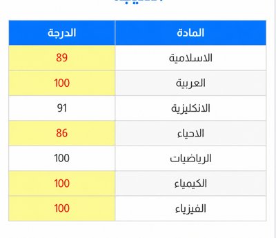 تبسيط كل المواد لدرجة حتى الطفل يفهمه ويجاوب