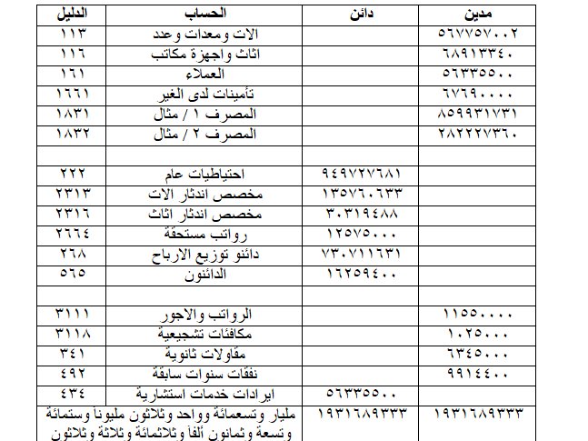 📊 حزمة Excel محاسبية متكاملة لأعمال المحاسبة, image 1 of 2