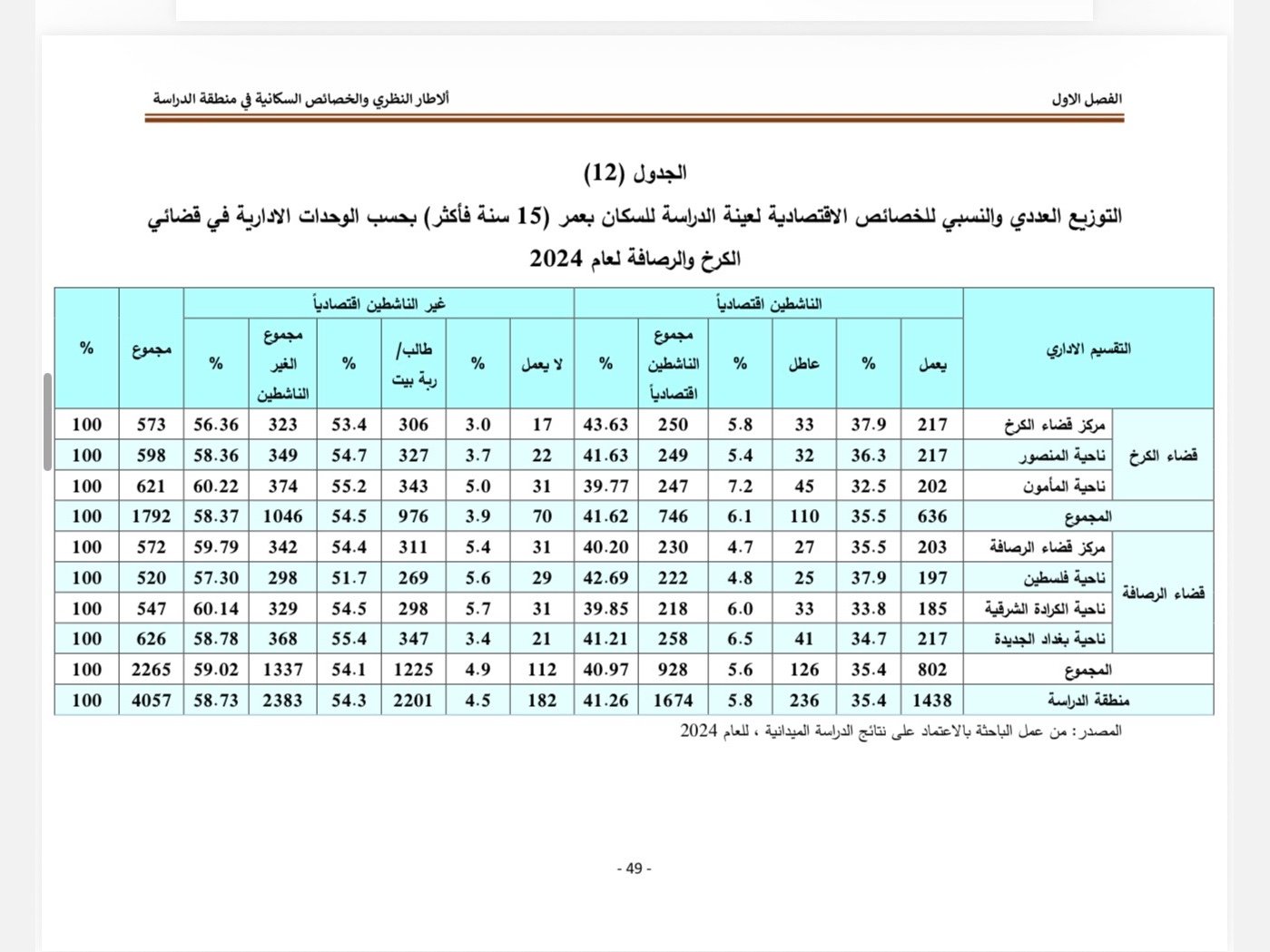 تنسيق ملفات Word وترتيب التقارير والبحوث باحترافية، صورة 4 من 5