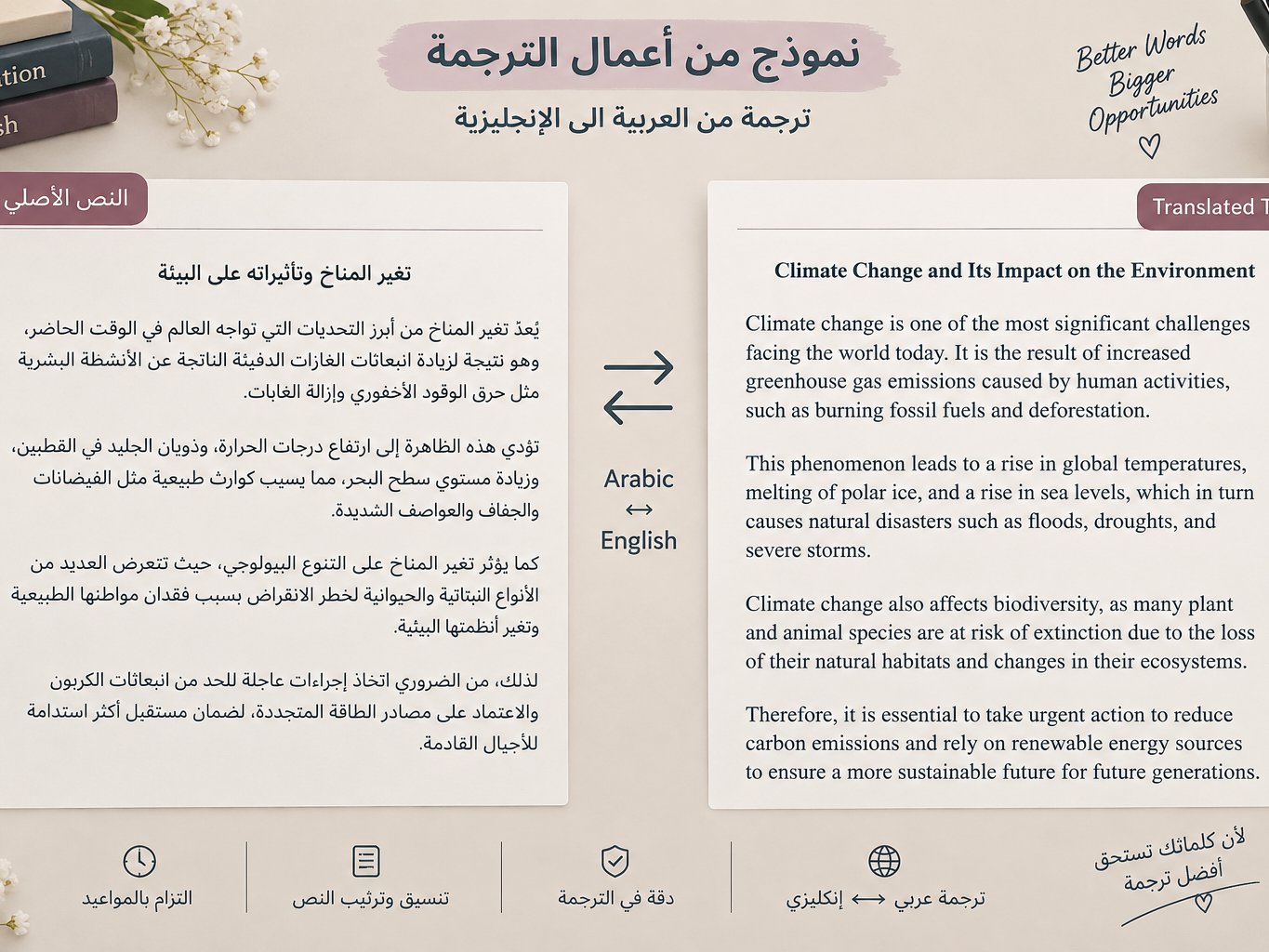 ترجمة ملفات وملازم من العربية إلى الإنجليزية والعكس