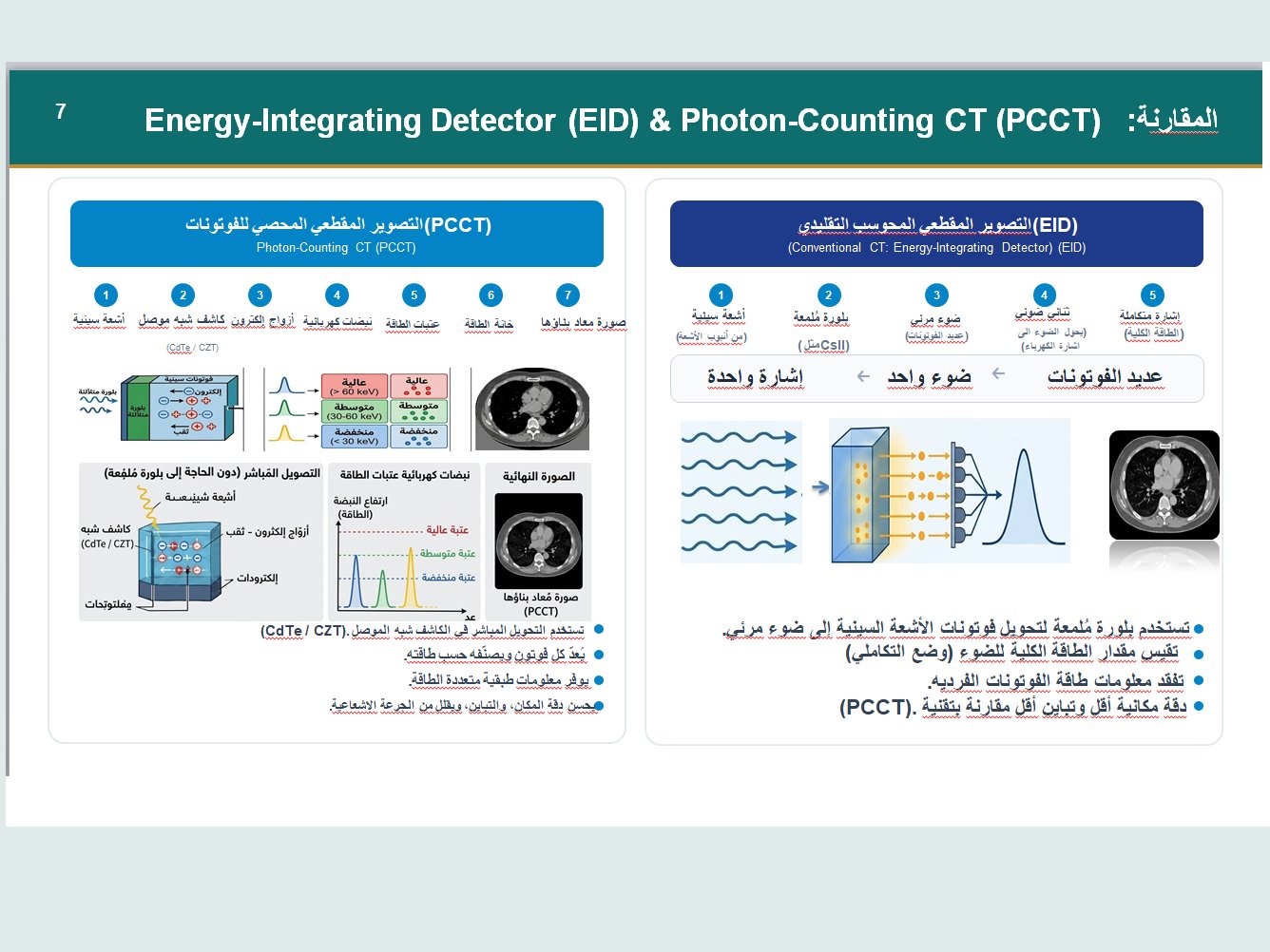 نموذج لتصميم وتنظيم العروض التقديمية الأكاديمية (PowerPoint) - تخصص الفيزياء الطبية / التصوير الطبي, image 2 of 4