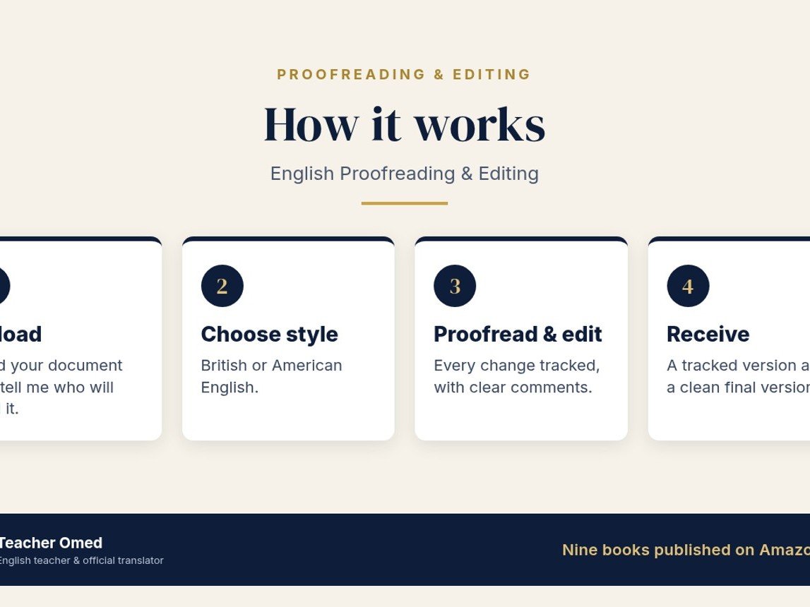 English Proofreading & Editing for Essays, CVs, Emails, Articles and Reports, image 2 of 2