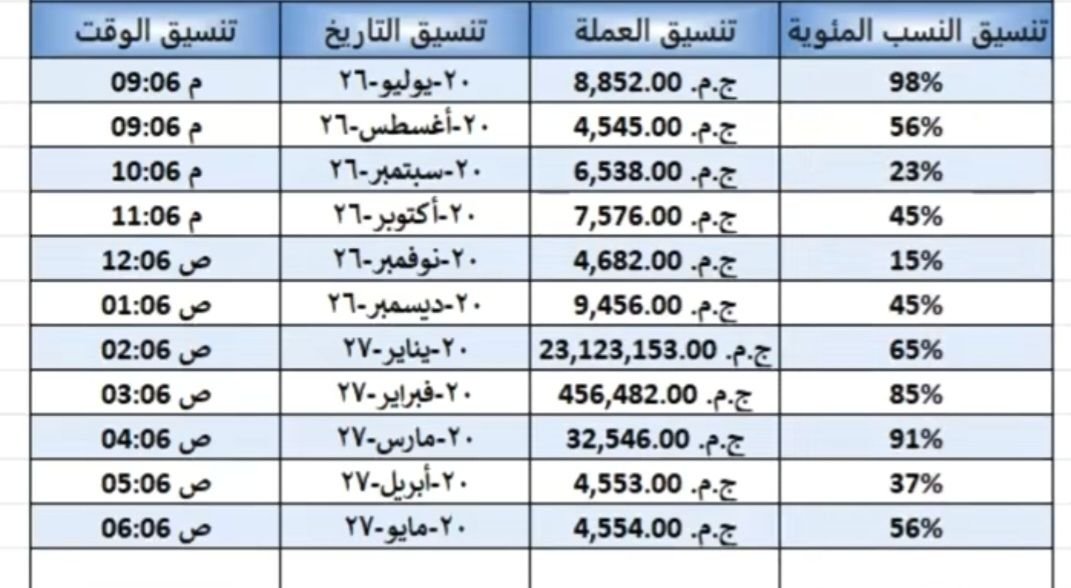 ​سأقوم بإدخال البيانات وتنظيم الجداول والتقارير بدقة واحترافية
​عالية