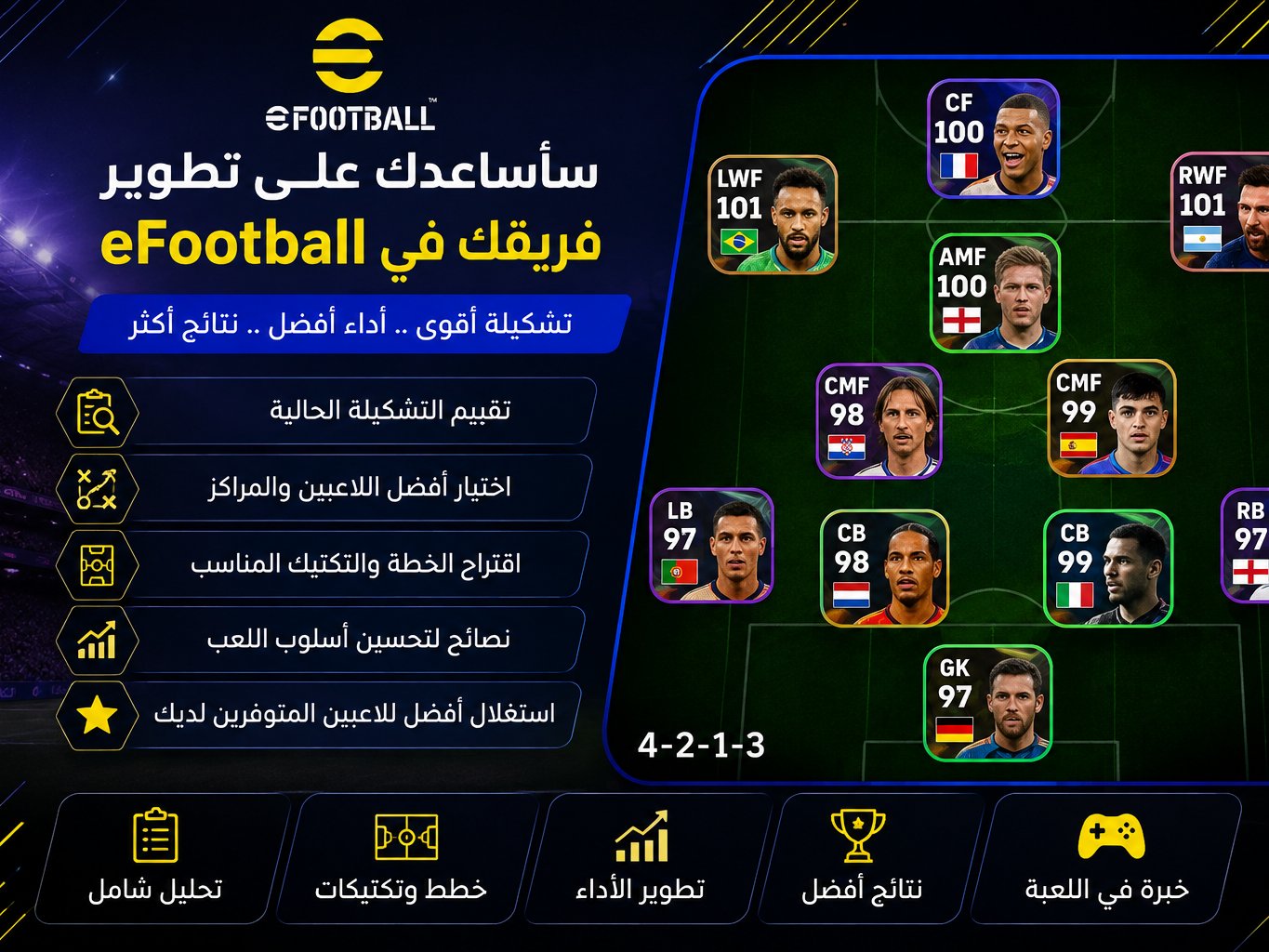 سأساعدك في بناء أفضل تشكيلة وخطة في e football