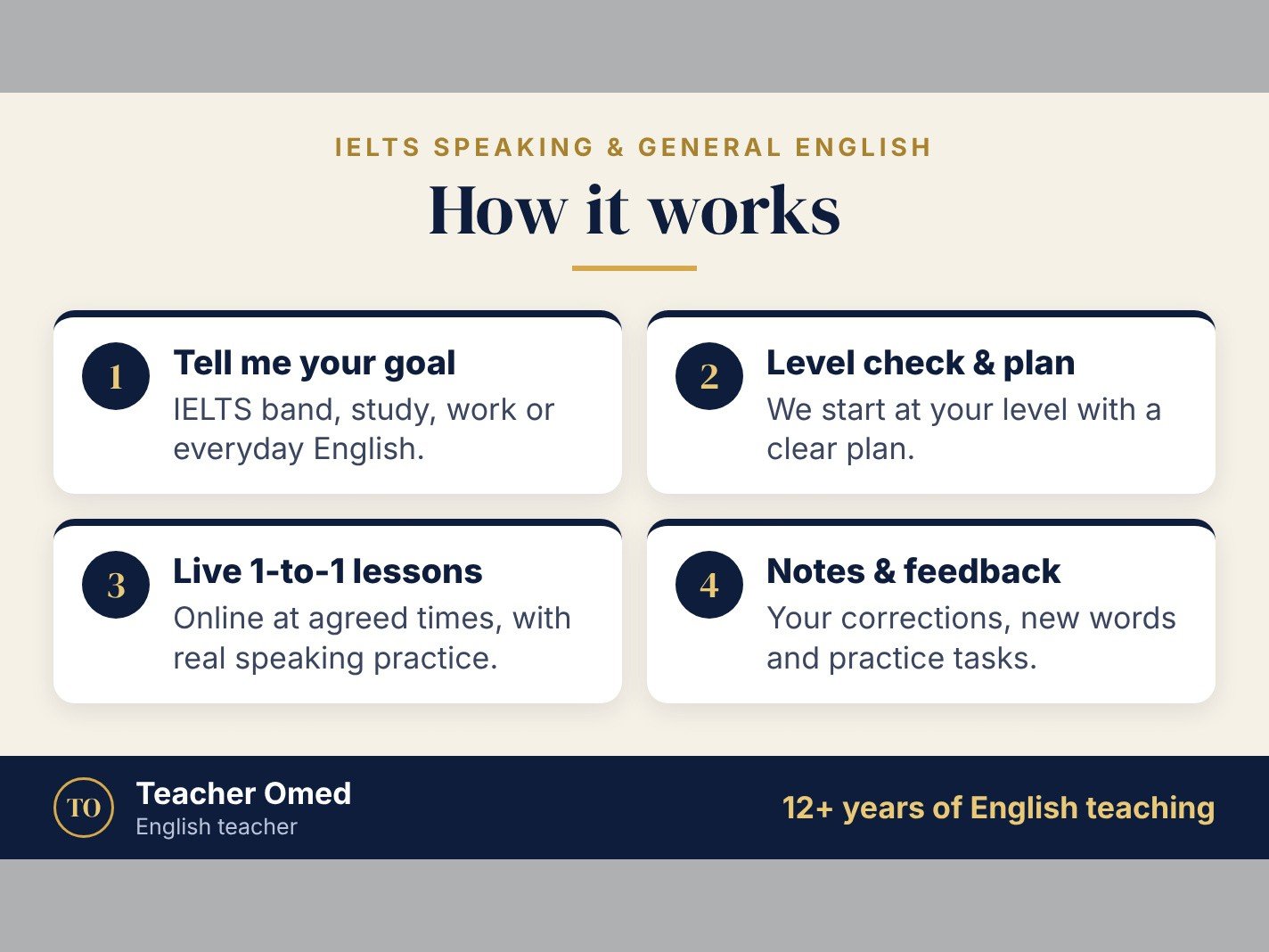 Online English & IELTS Speaking Lessons, image 2 of 3