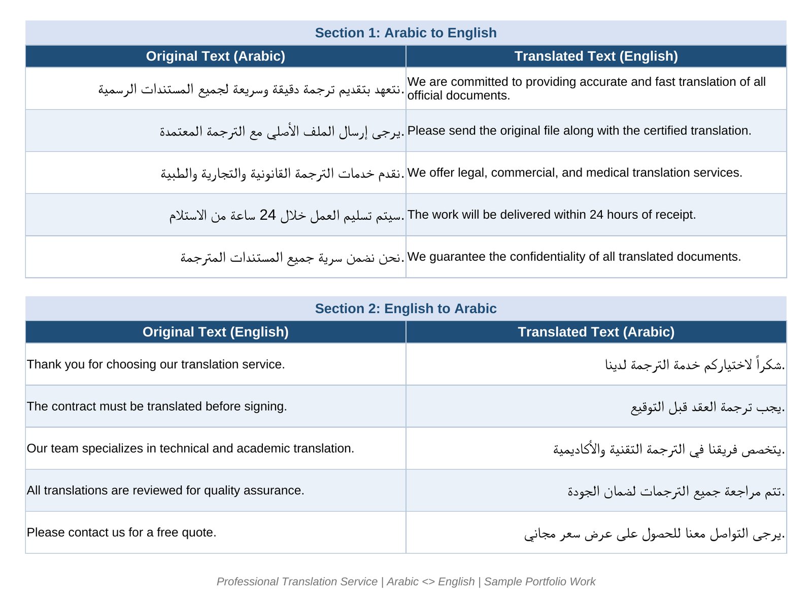 ترجمة احترافية من العربية إلى الإنجليزية وبالعكس | Professional Arabic–English Translation