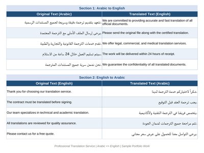 ترجمة احترافية من العربية إلى الإنجليزية وبالعكس | Professional Arabic–English Translation