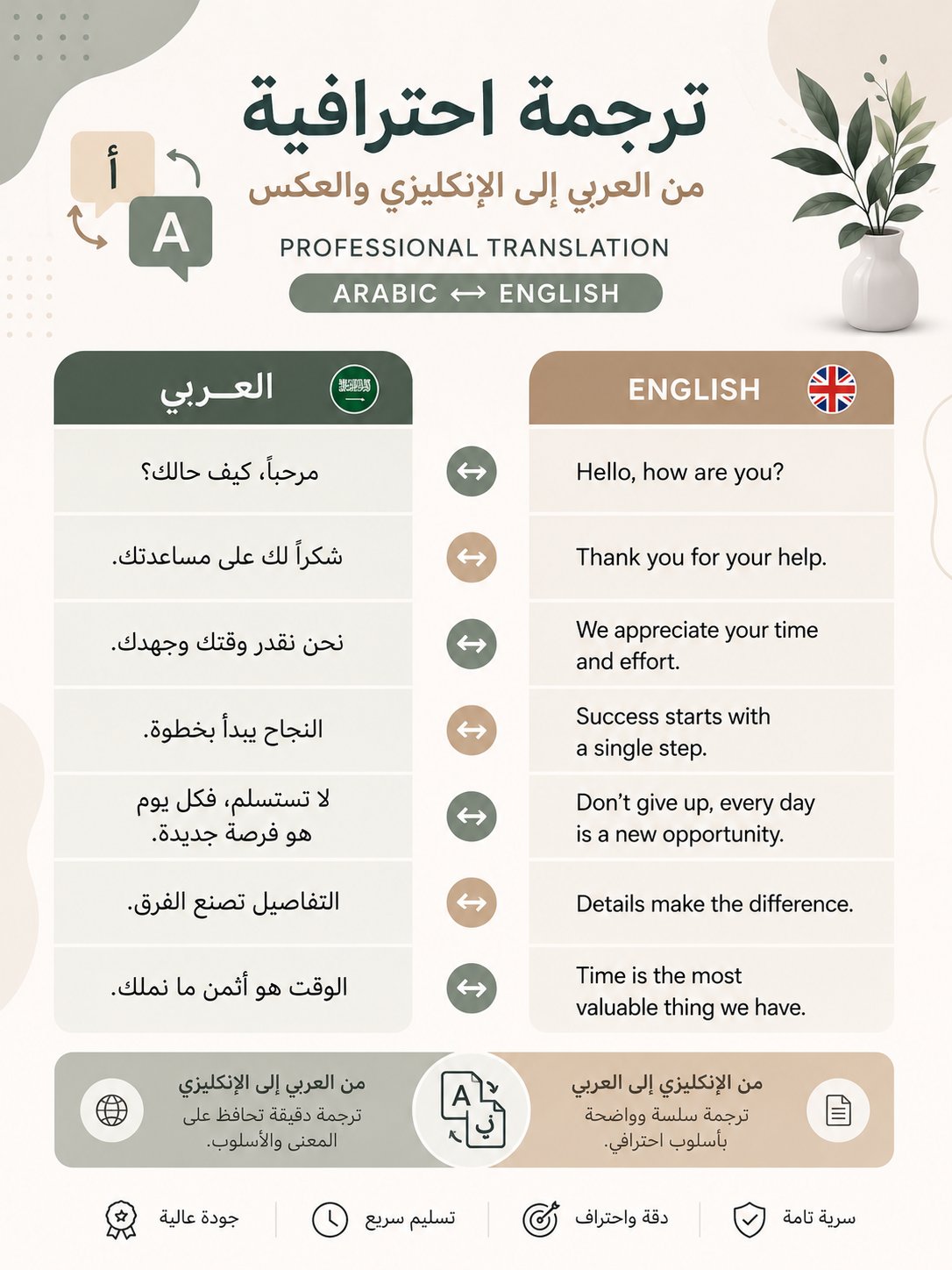كتابة و ترجمة النصوص من العربية للأنكليزي والعكس