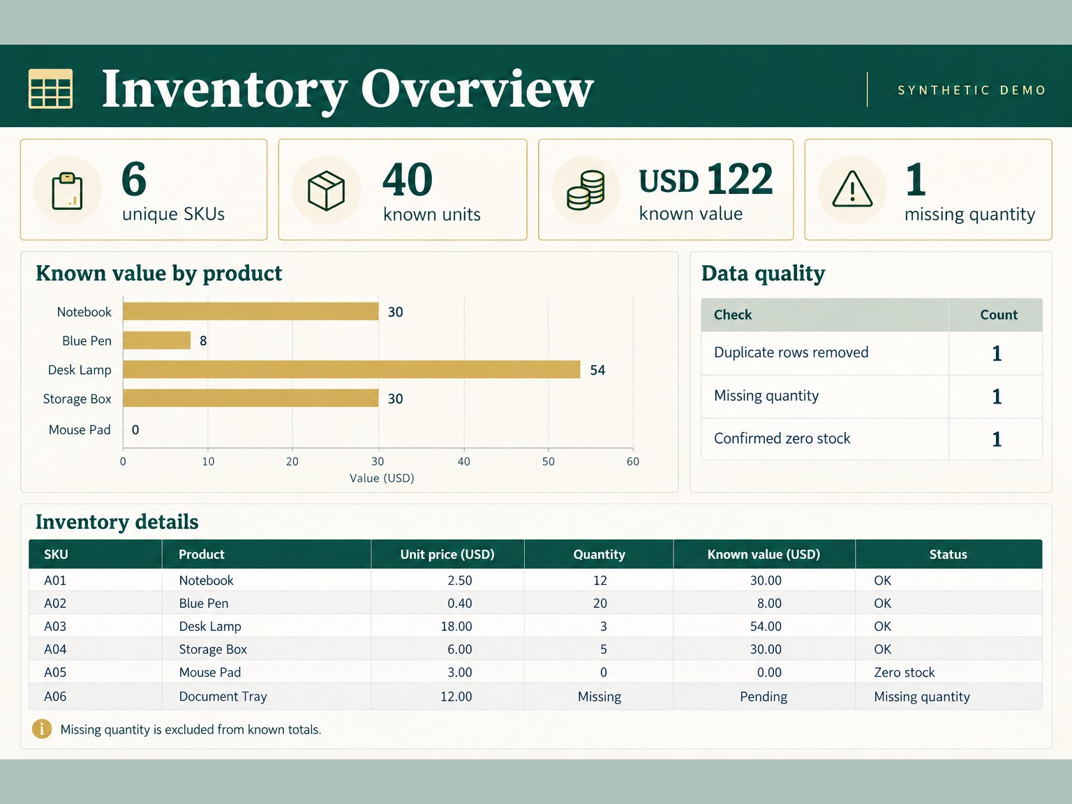 تنظيف وتنظيم ملفات Excel وCSV, image 3 of 4