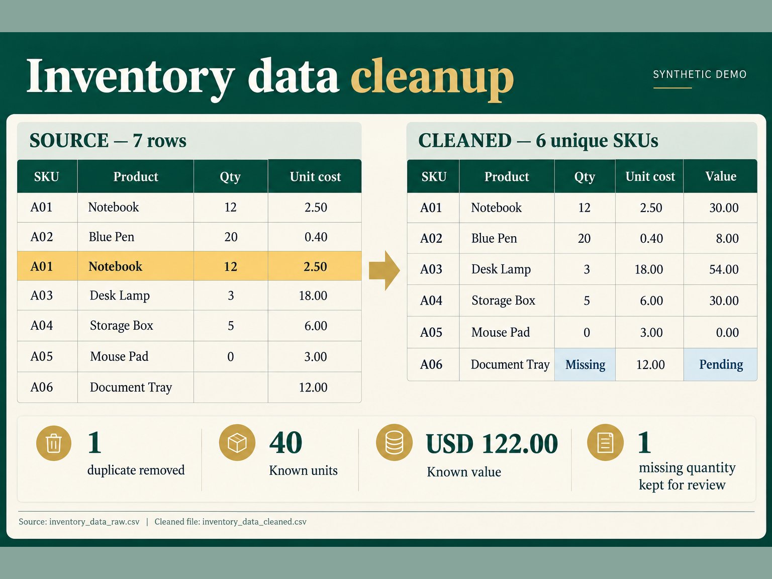 تنظيف وتنظيم ملفات Excel وCSV, image 2 of 4