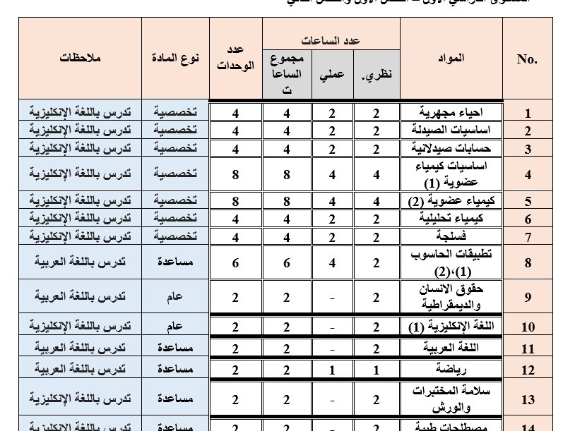 جداول اكسل excel