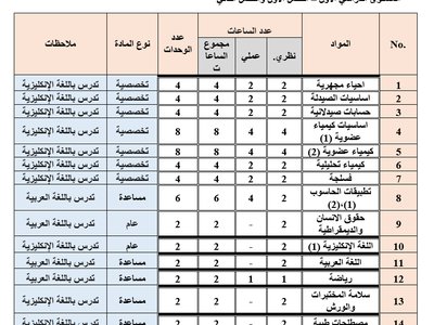 جداول اكسل excel