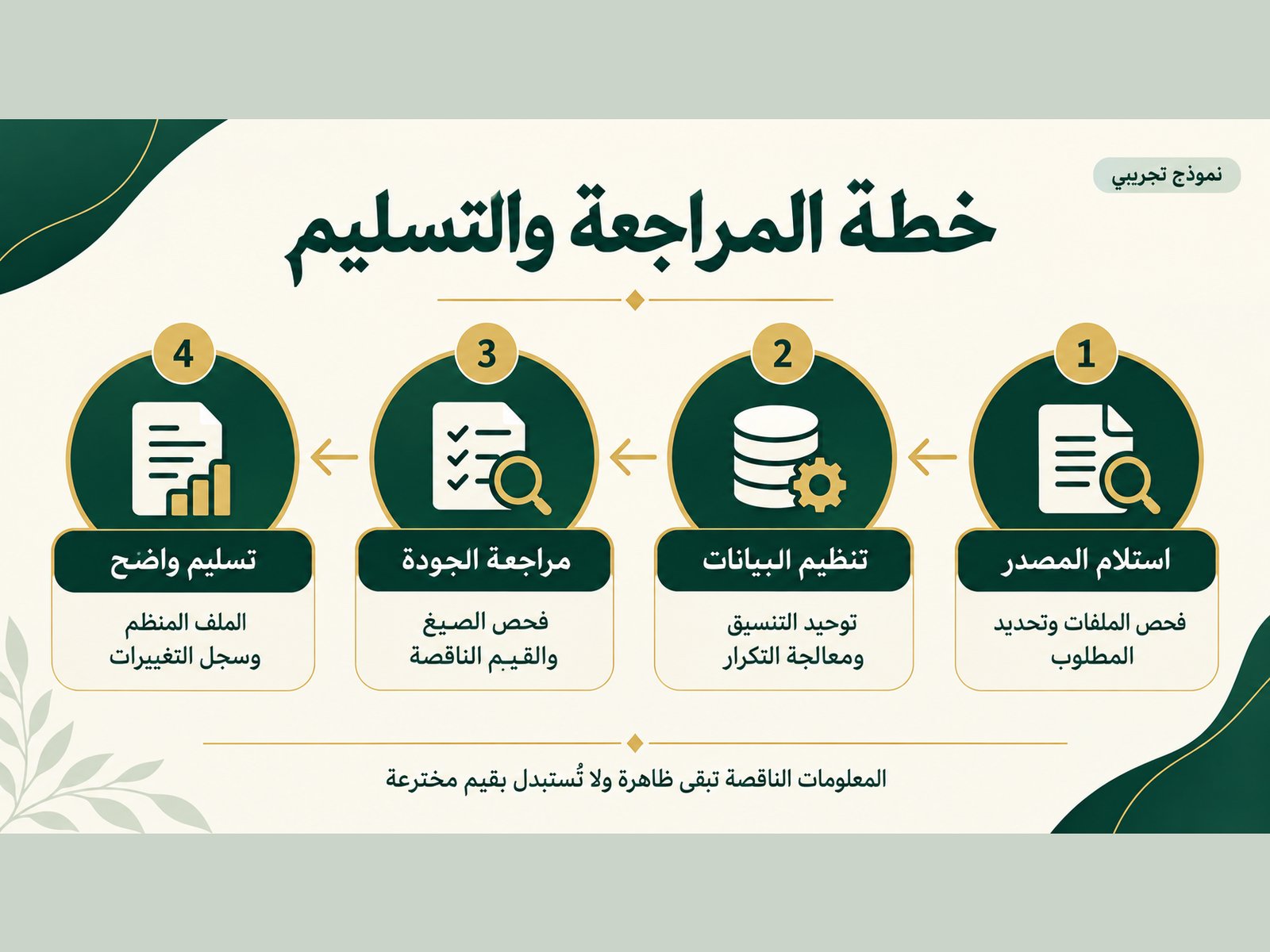 تصميم عروض PowerPoint, image 3 of 3