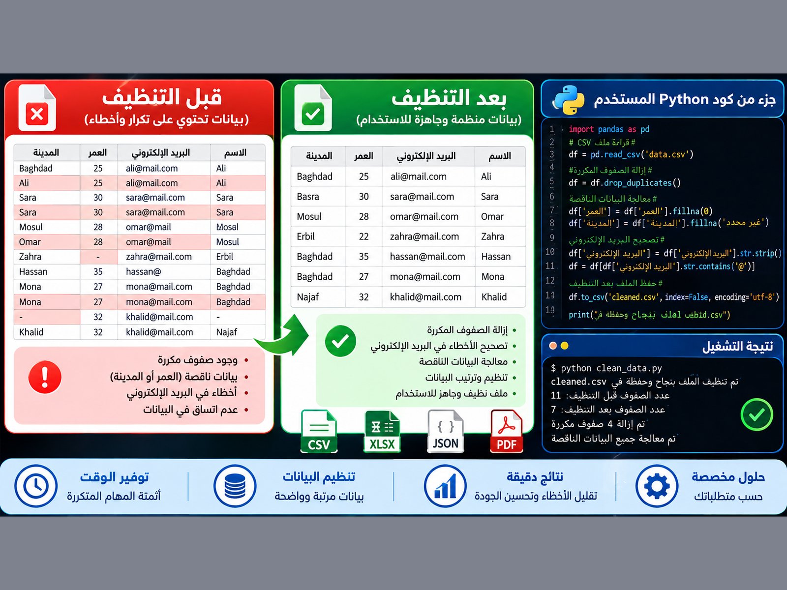 تنظيف ملفات CSV وأتمتة المهام باستخدام Python, image 2 of 3