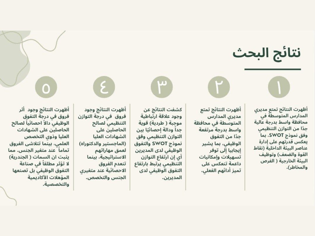 ساصمم عرض تقديمي احترافي يتناسب مع ذوق العميل باستخدام تطبيق كانفا, image 2 of 5