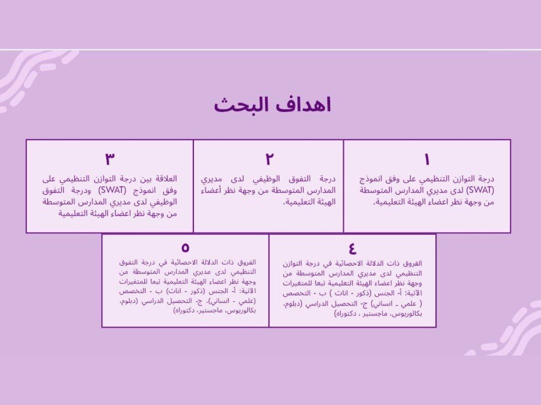 ساصمم عرض تقديمي احترافي يتناسب مع ذوق العميل باستخدام تطبيق كانفا, image 3 of 5
