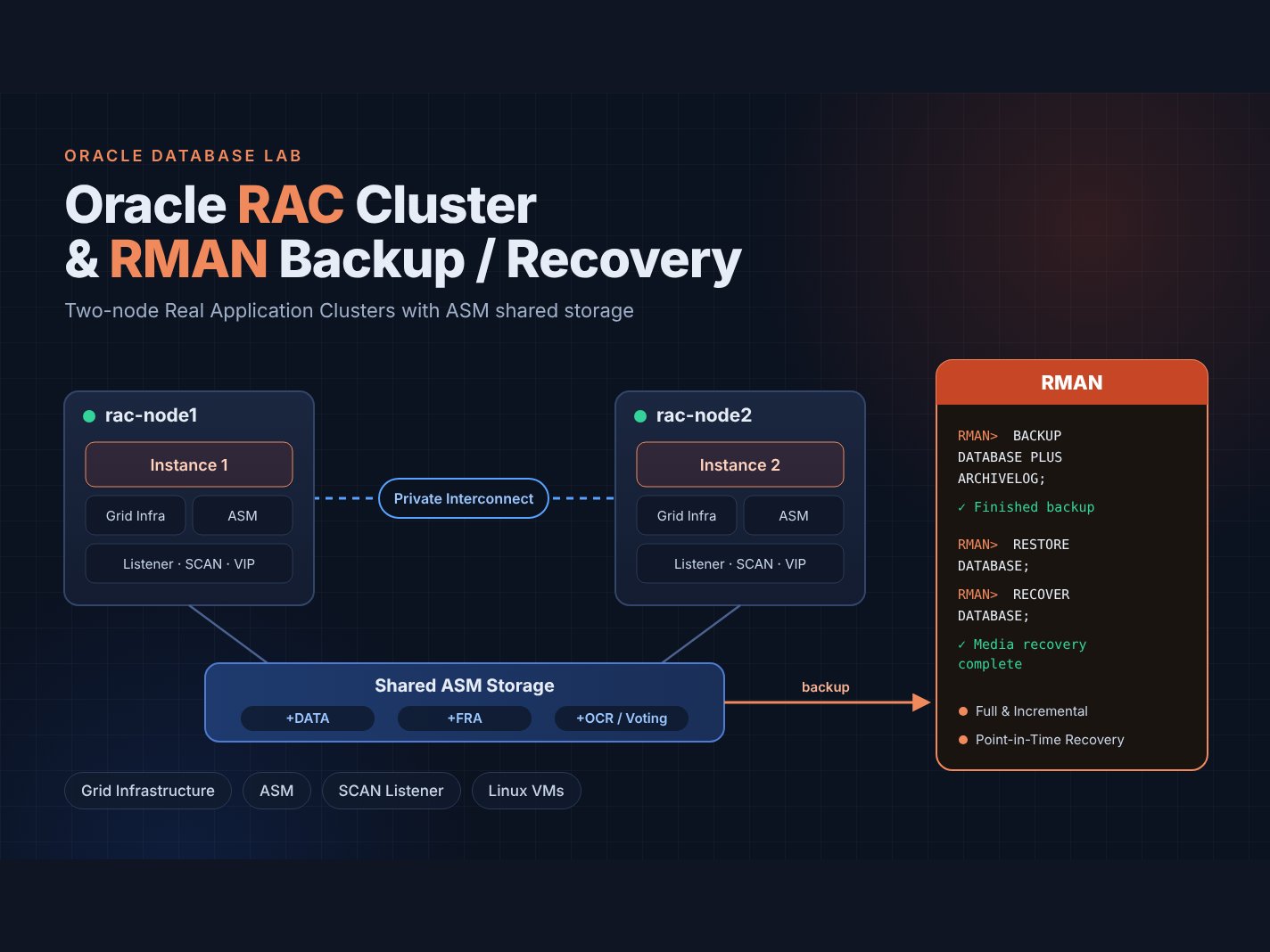 سأقدم لك خدمات إدارة قواعد بيانات Oracle وحل مشاكلها