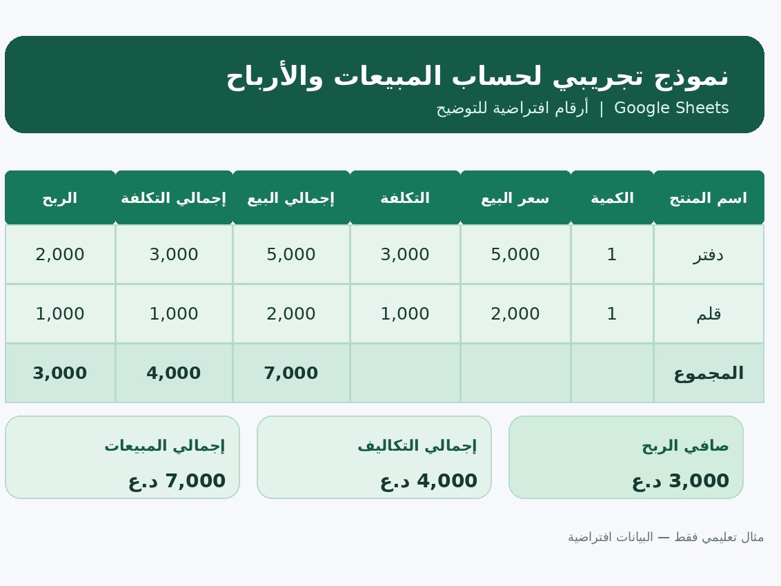 إدخال البيانات وتنظيم الجداول وحساب الأرباح، صورة ٥ من ٥
