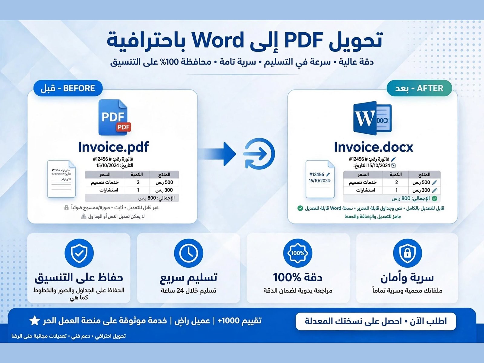 سأحول ملزمتك PDF أو صور الكتاب الى ملف Word منسق وجاهز للتعديل, image 3 of 4