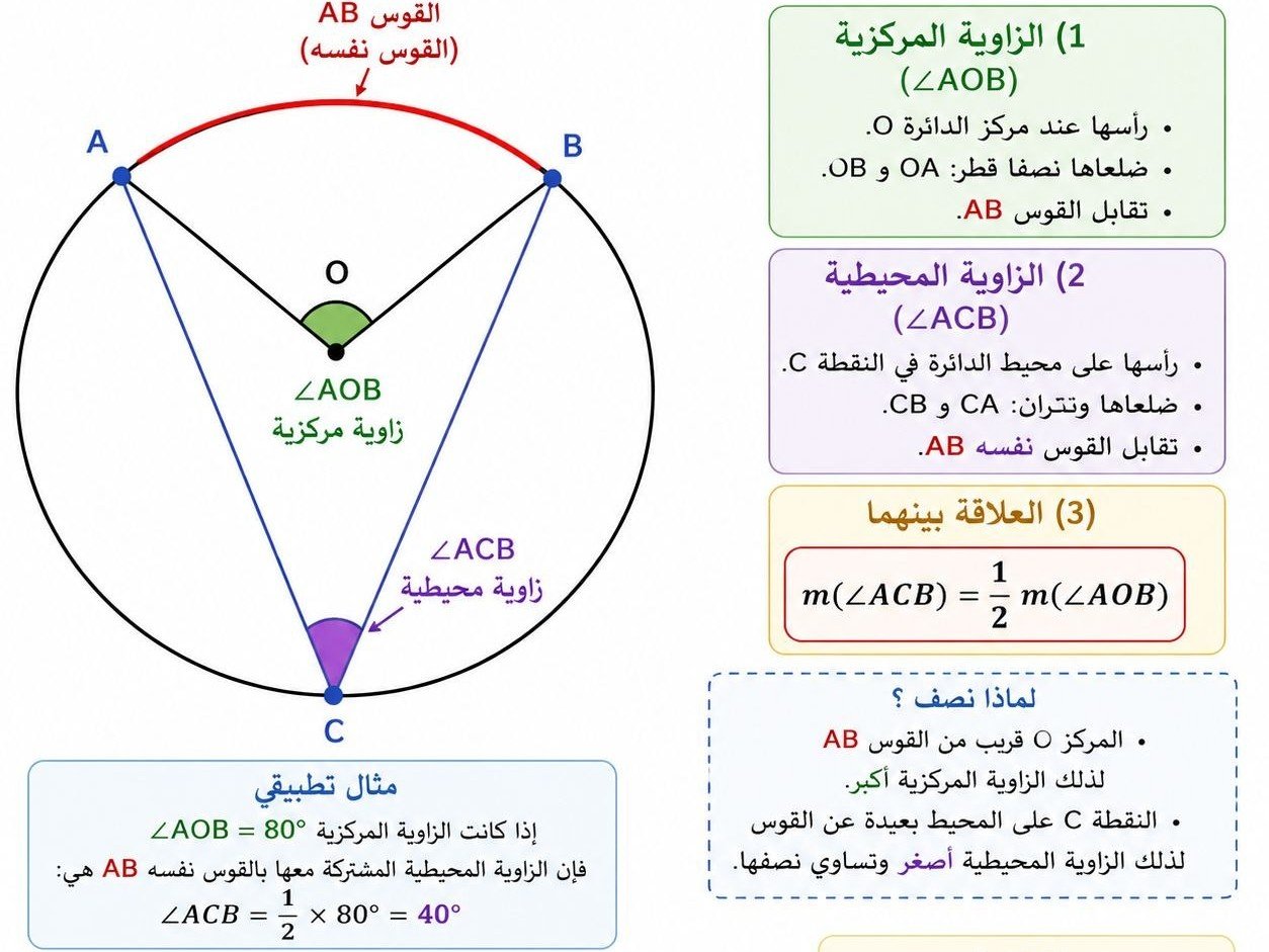 إدخال بيانات، تحويل PDF إلى Word، تصميم إعلانات، كتابة تقارير، وتدريس, image 5 of 5