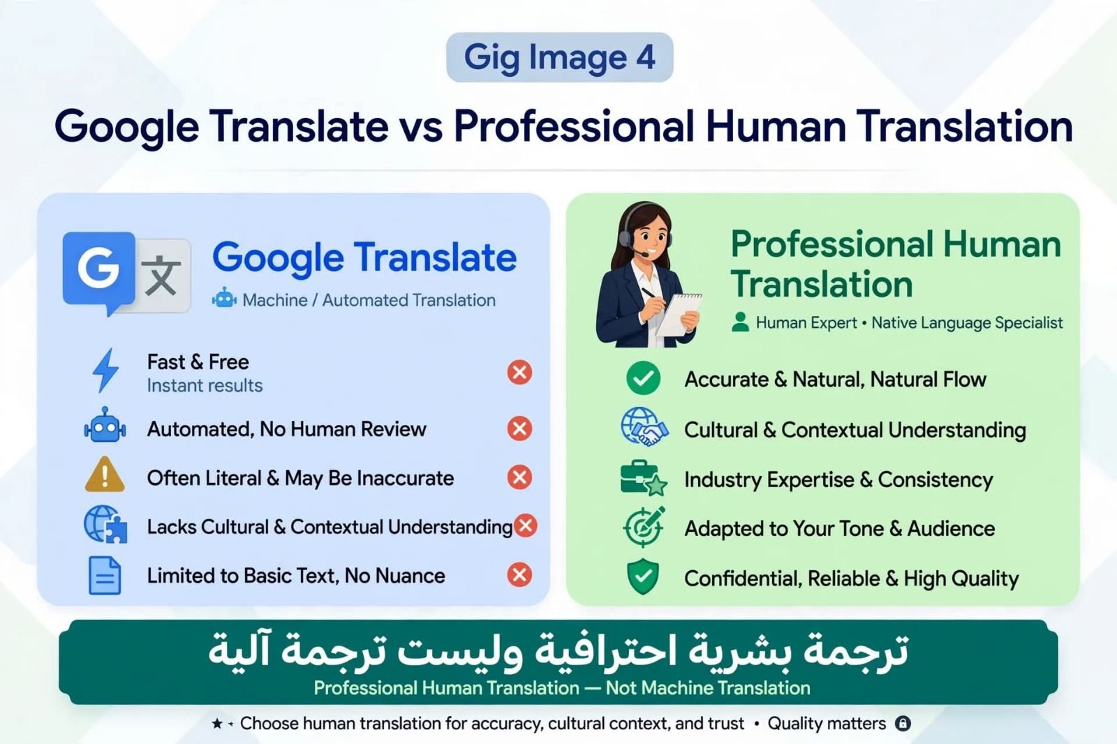 اكتب واترجم بأسعار مناسبه ووقت قصير، صورة 2 من 5