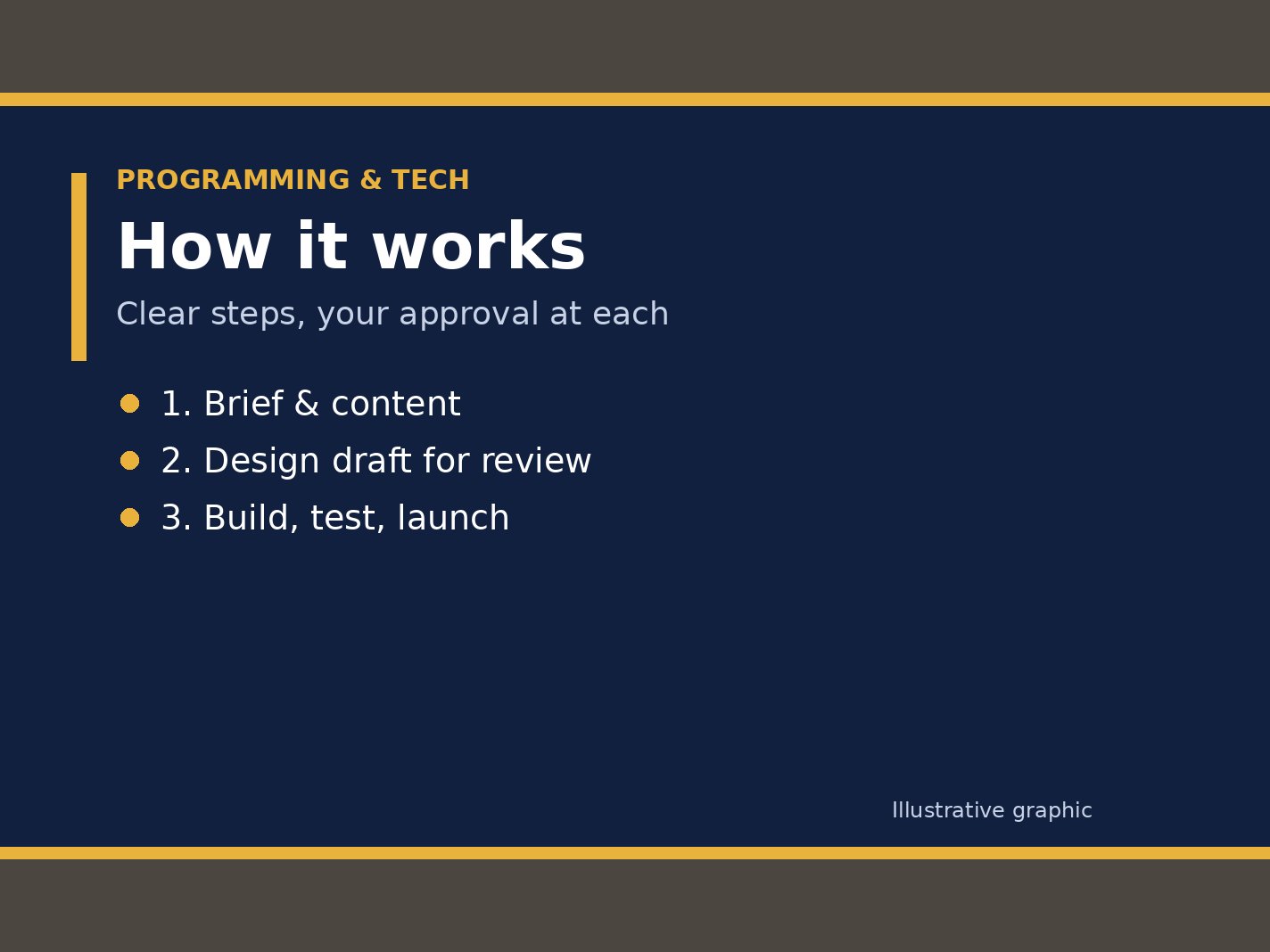 I will build a modern, mobile-friendly website for your business in Iraq, image 3 of 3