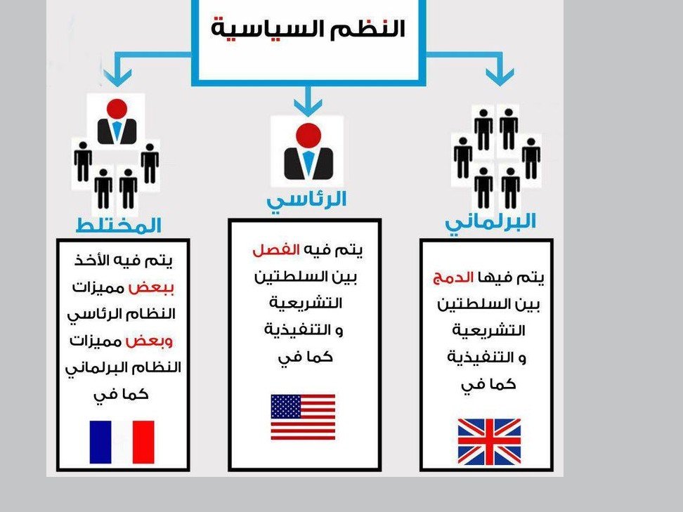 كتابة منشورات قانونية مبسطة وفق القانون العراقي., image 4 of 5