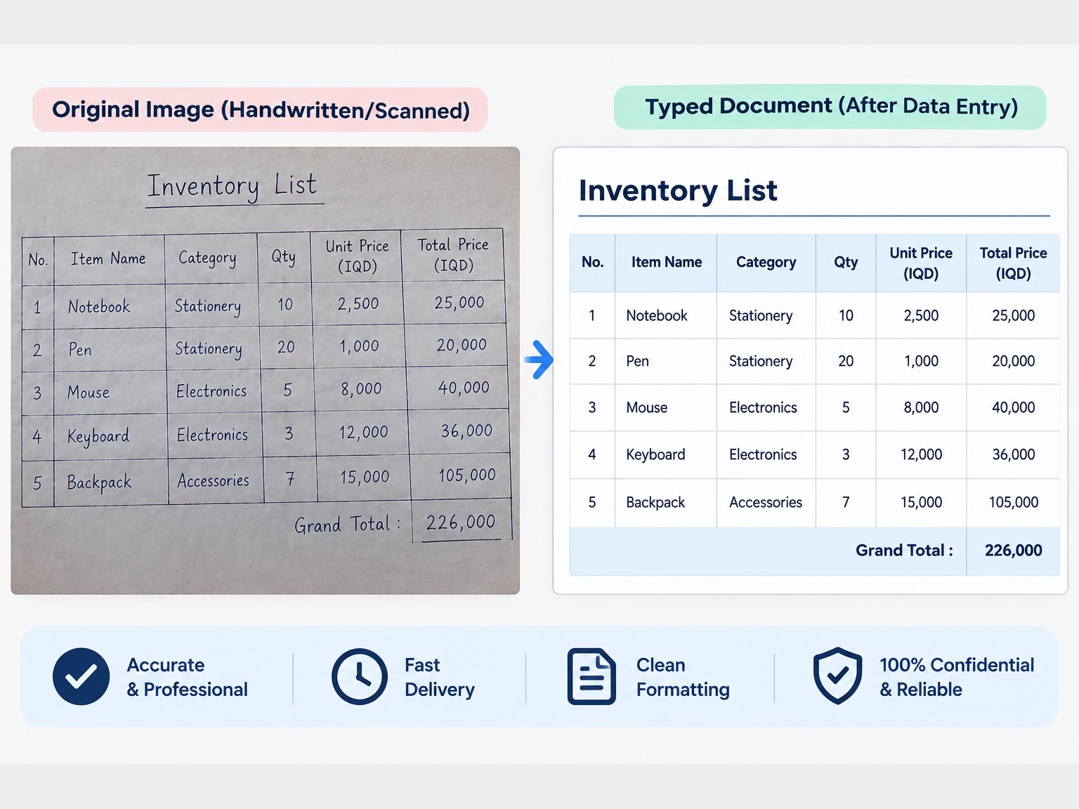 I will type text from clear images into a document, image 2 of 3