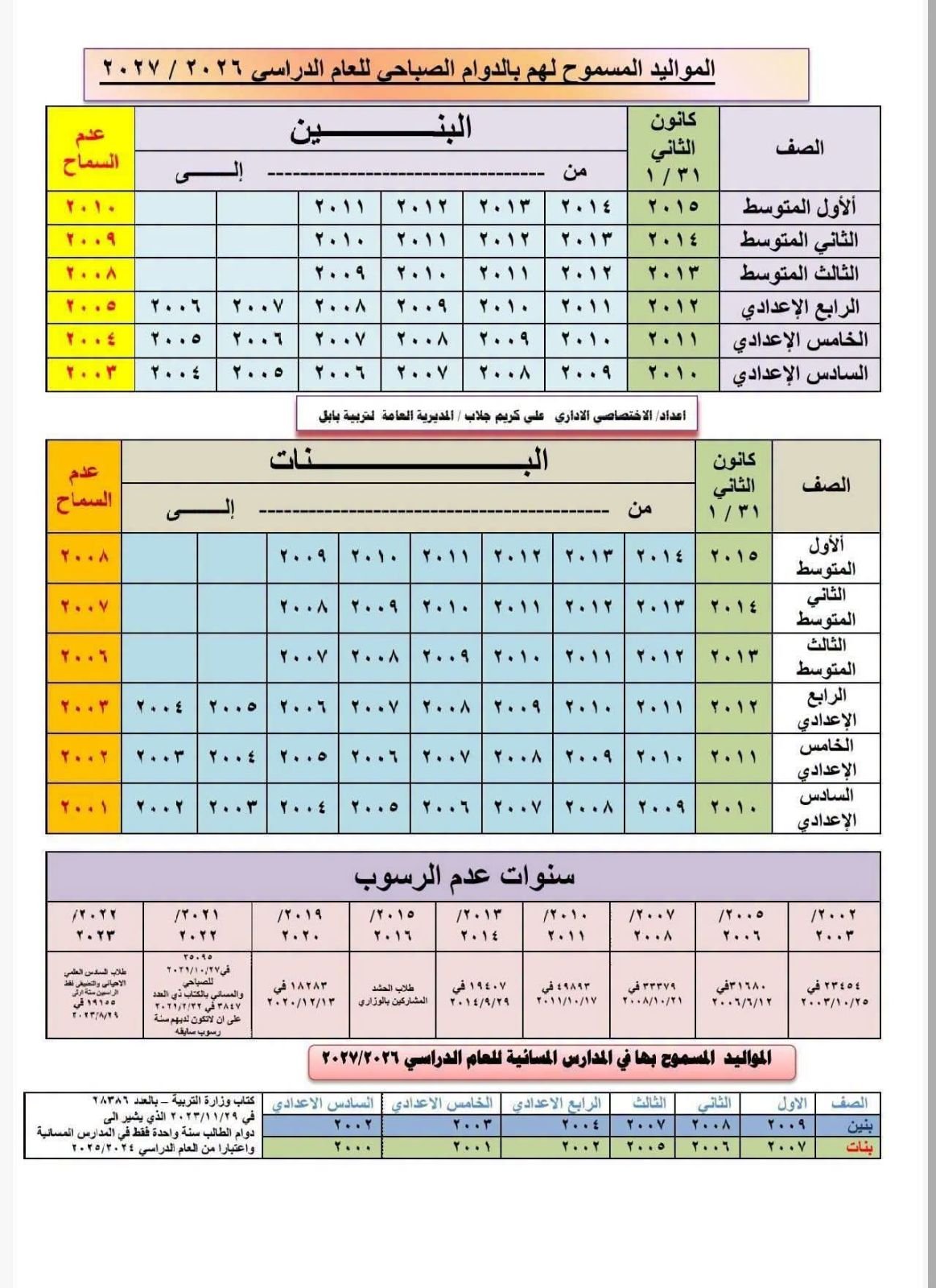 خدمات الكتابة الاحترافية والتدقيق اللغوي وتنسيق النصوص, image 1 of 2