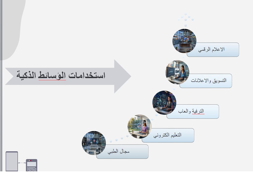 سأقوم بتصميم عروض تقديمية PowerPoint وتنسيق مستندات Word باحترافية, image 5 of 5