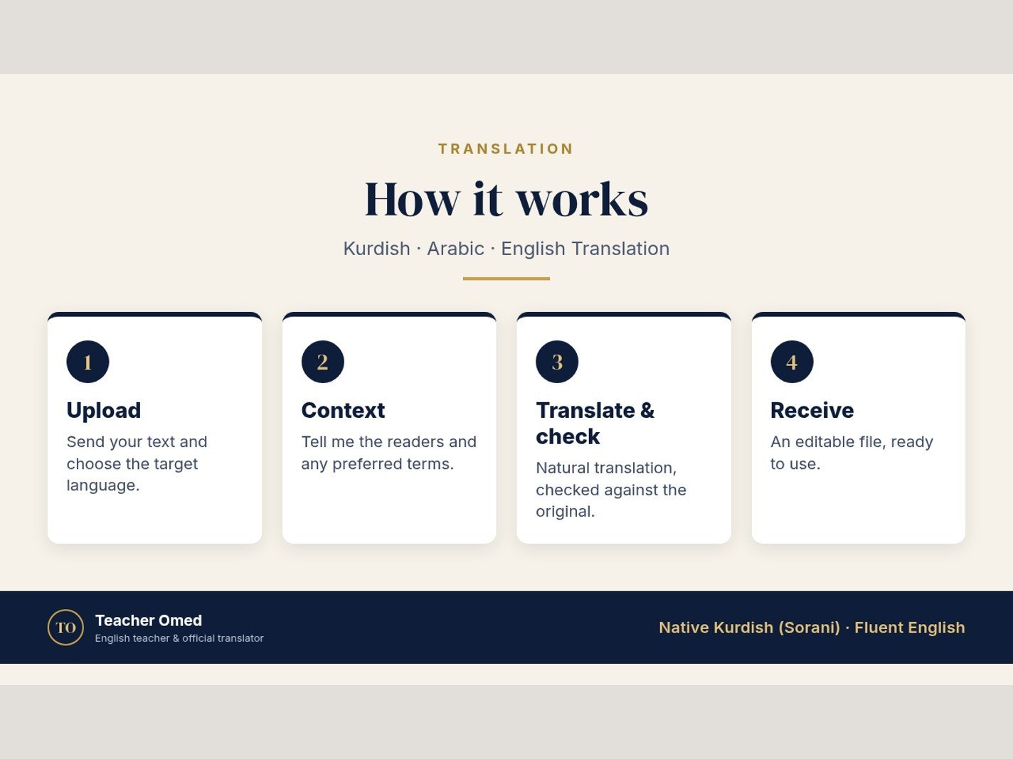 Kurdish-English & Arabic-English Translation – Natural Wording, Not Word for Word, image 2 of 2