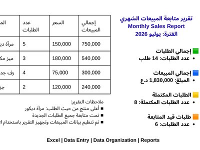 نموذج إعداد تقرير مبيعات احترافي