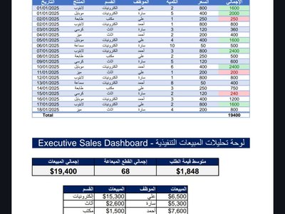 تصميم لوحة تحليلات المبيعات التنفيذية (Sales Dashboard)