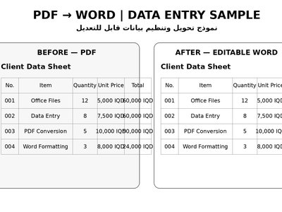 تحويل ملفات PDF إلى Word وتنسيقها